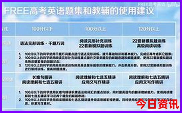 两到三天旅游景点推荐